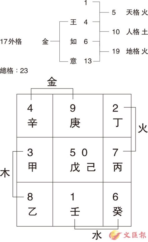 姓名筆劃相加除以二|姓名學評分系統大解析：如何計算你的姓名分數